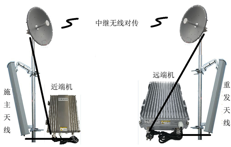 大丰镇智能无线拉远移频中继直放站近端机远端机